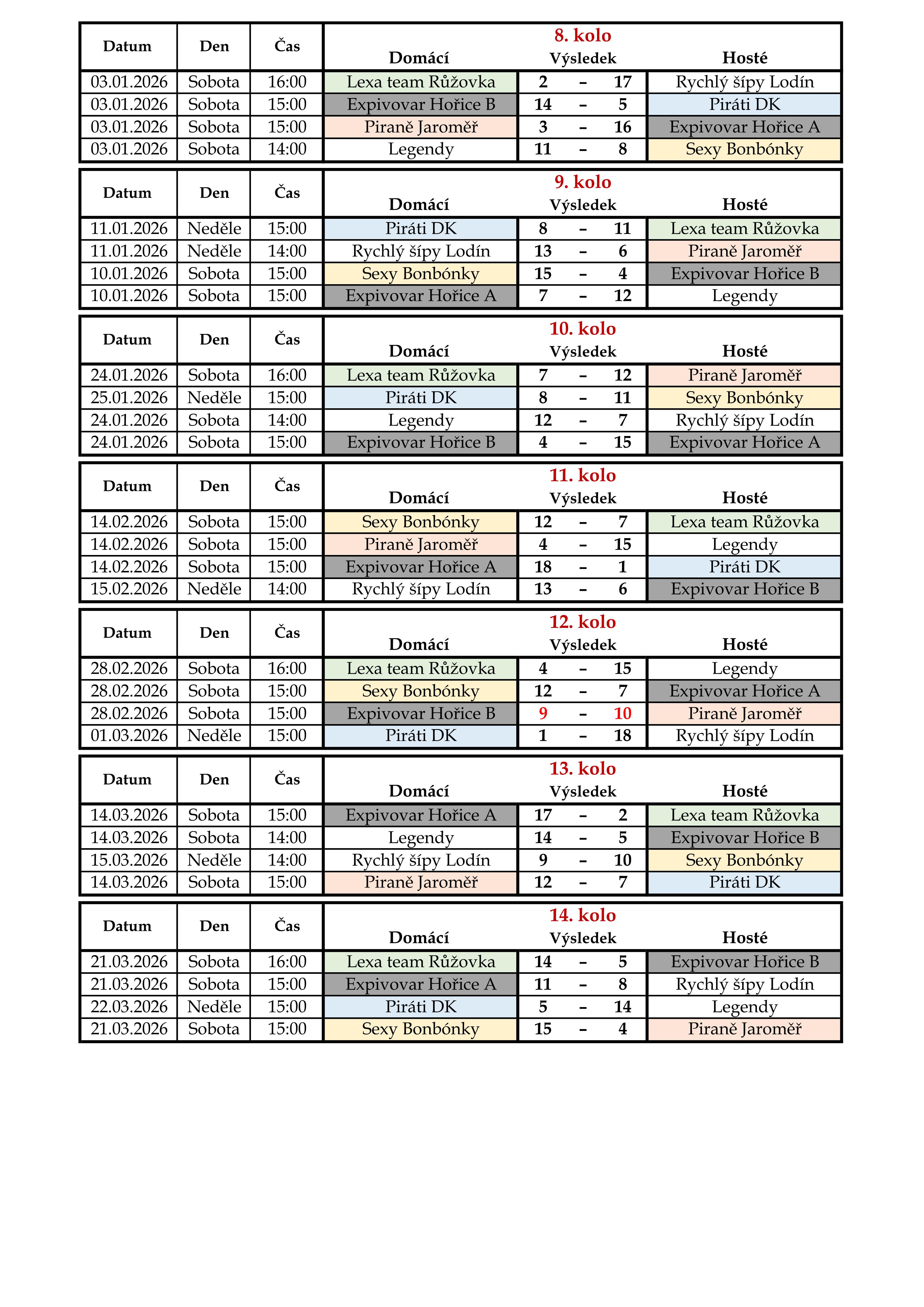 V�sledky 1. Liga AB