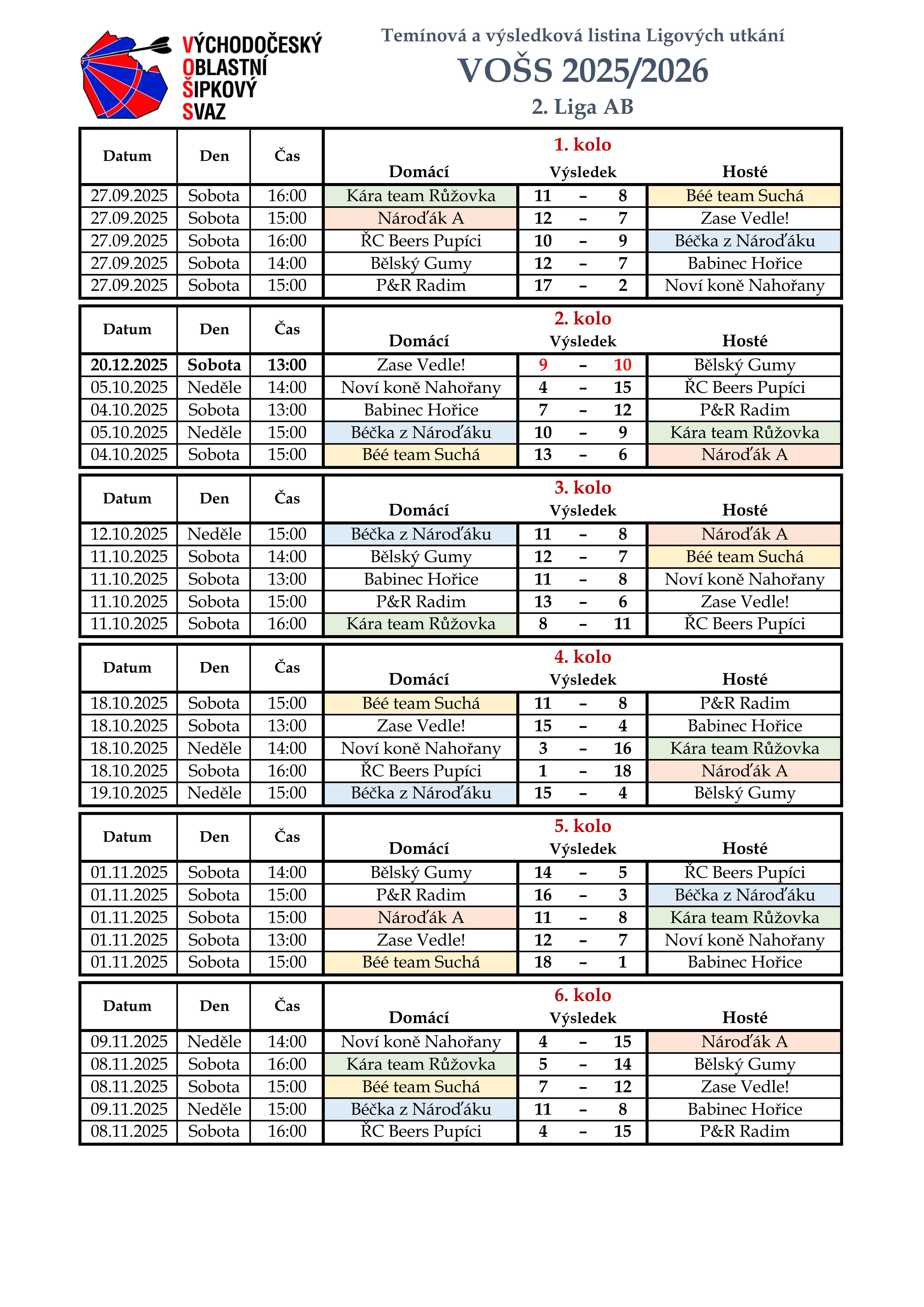 V�sledky 2. Liga AB