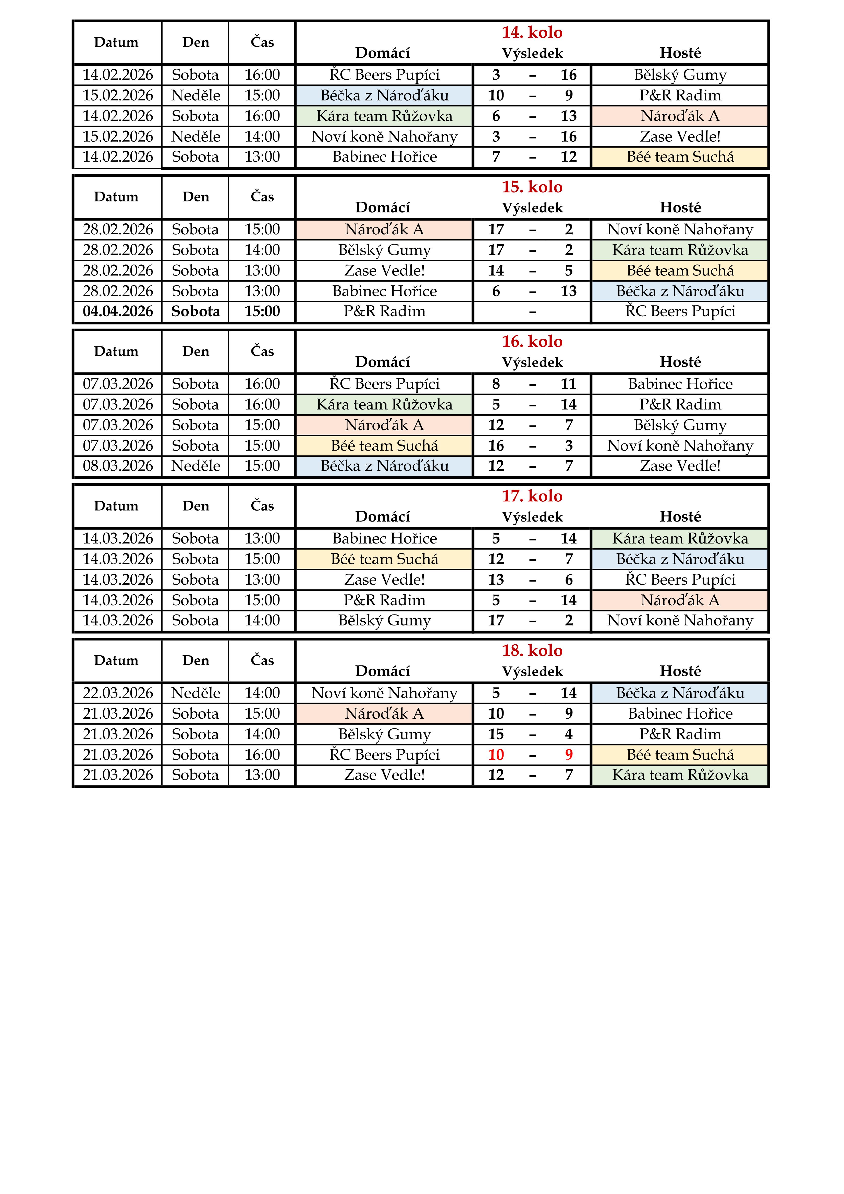 V�sledky 2. Liga AB