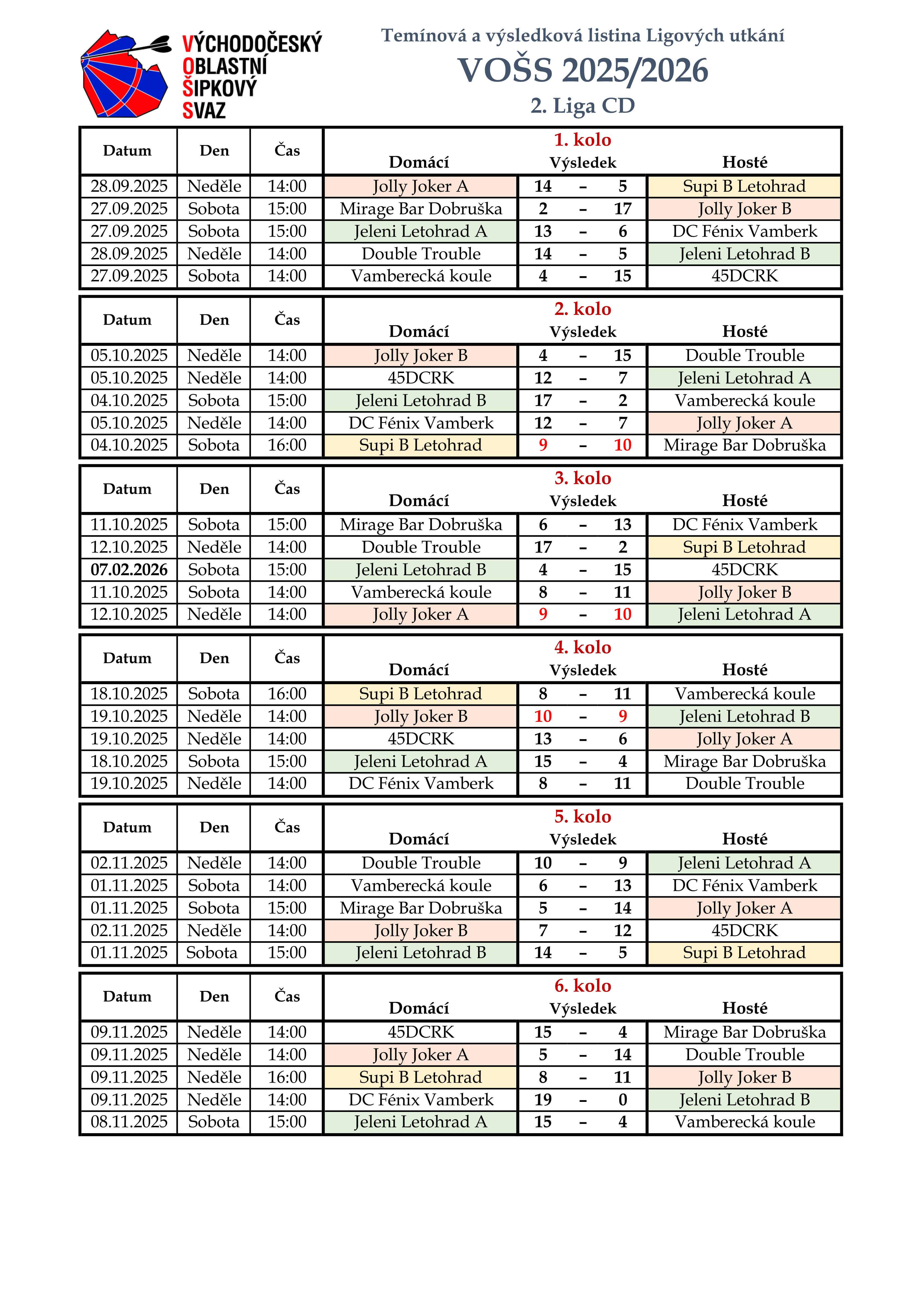 V�sledky 2. Liga CD