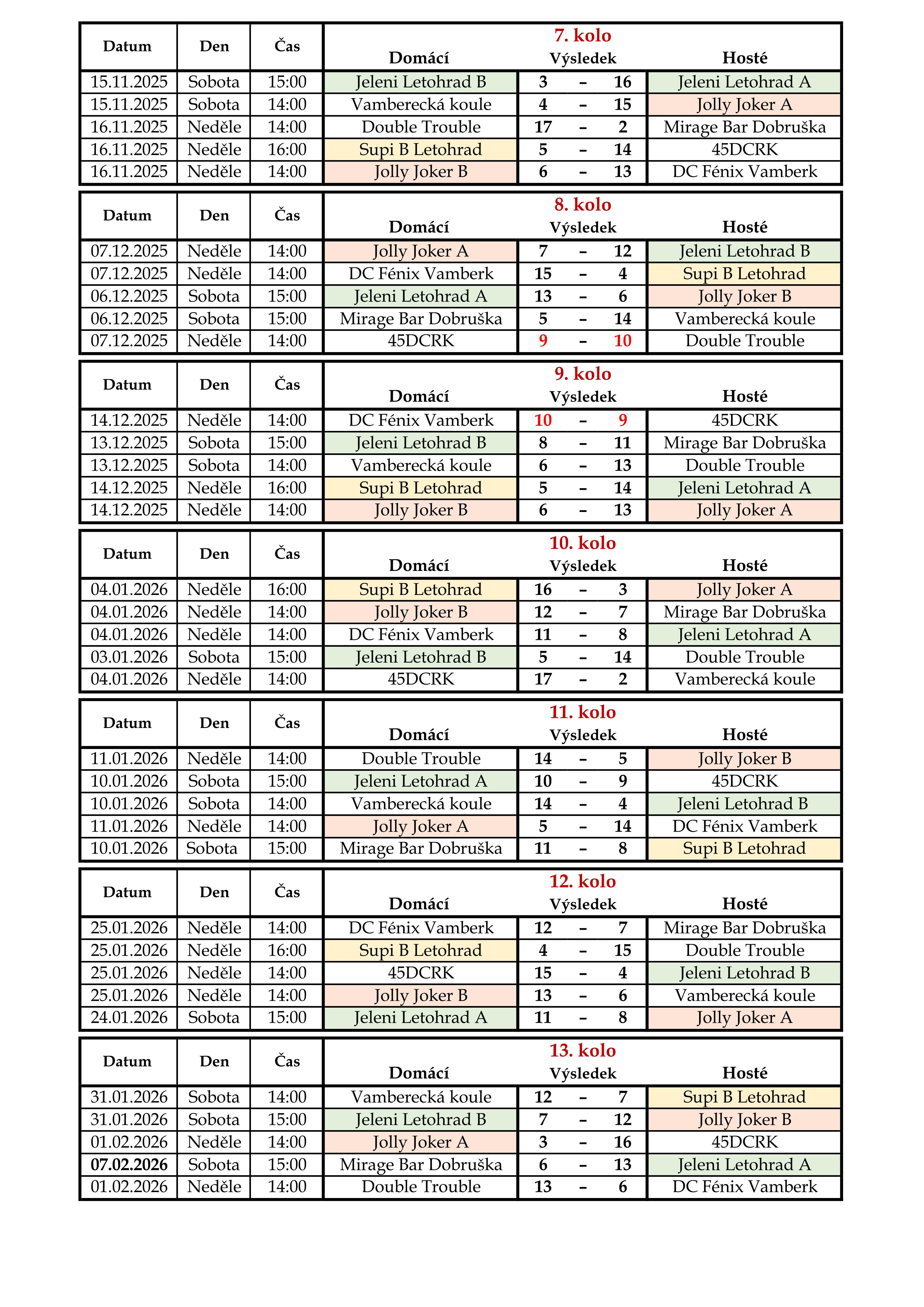 V�sledky 2. Liga CD