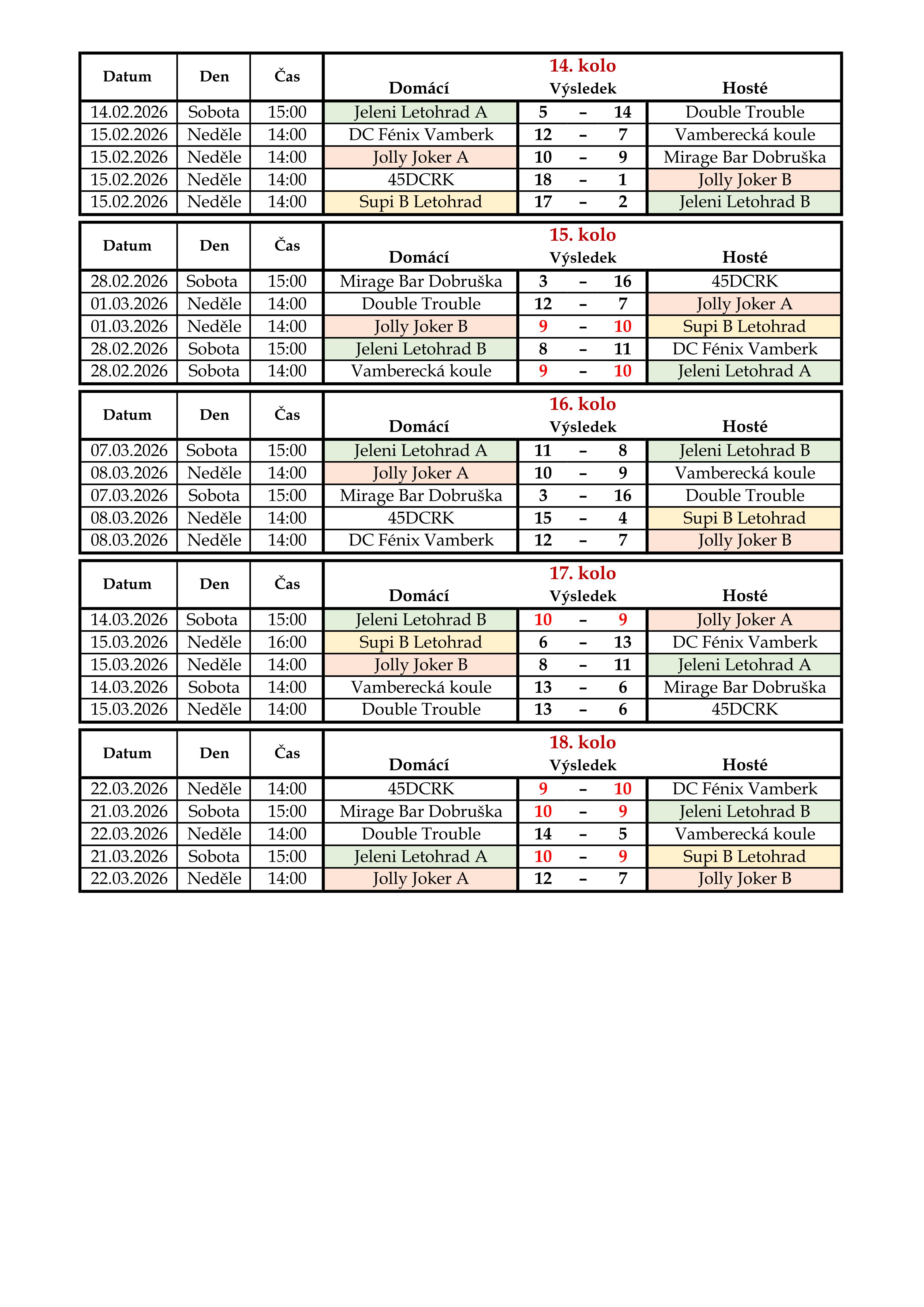 V�sledky 2. Liga CD