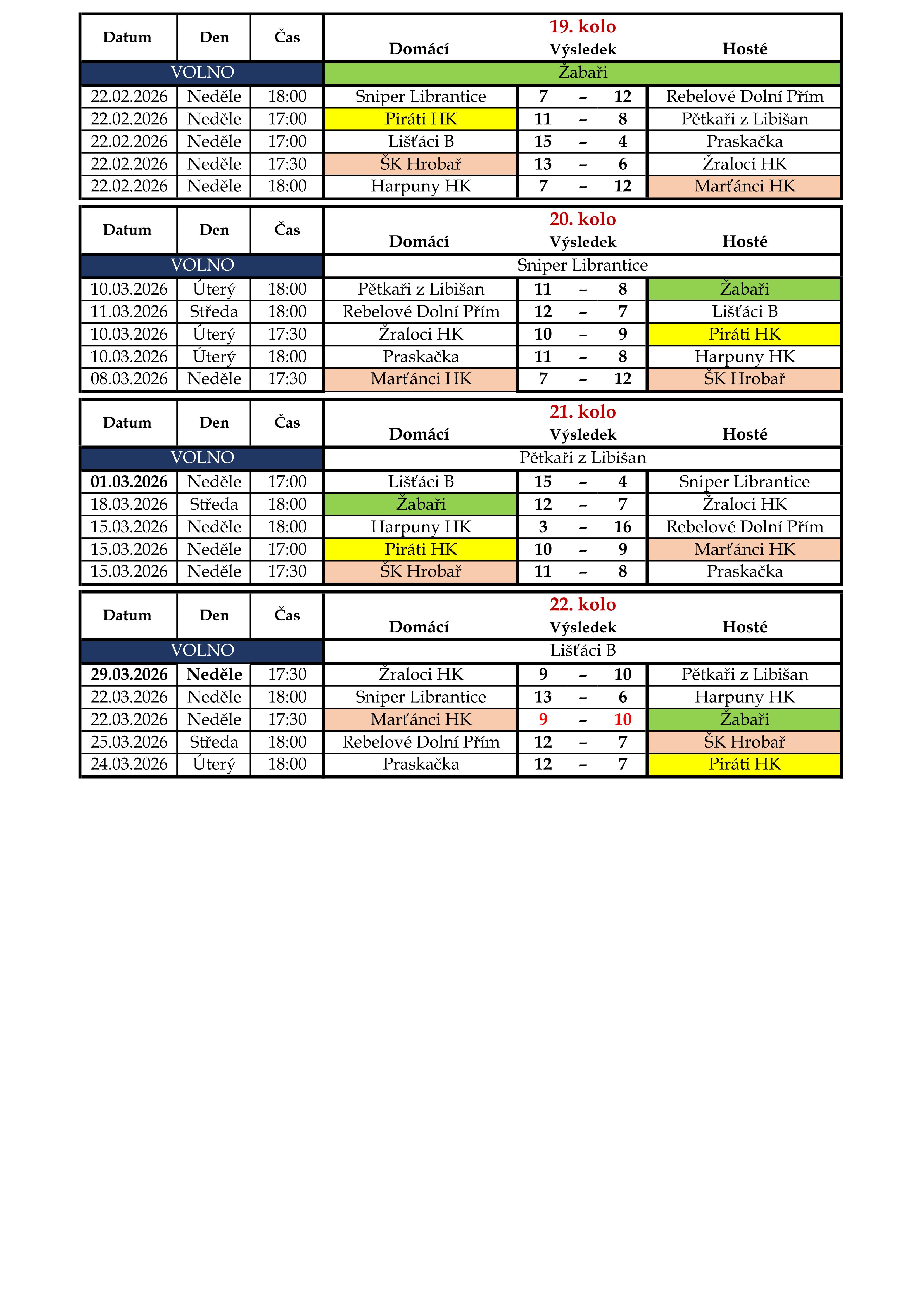 V�sledky 3. Liga HK