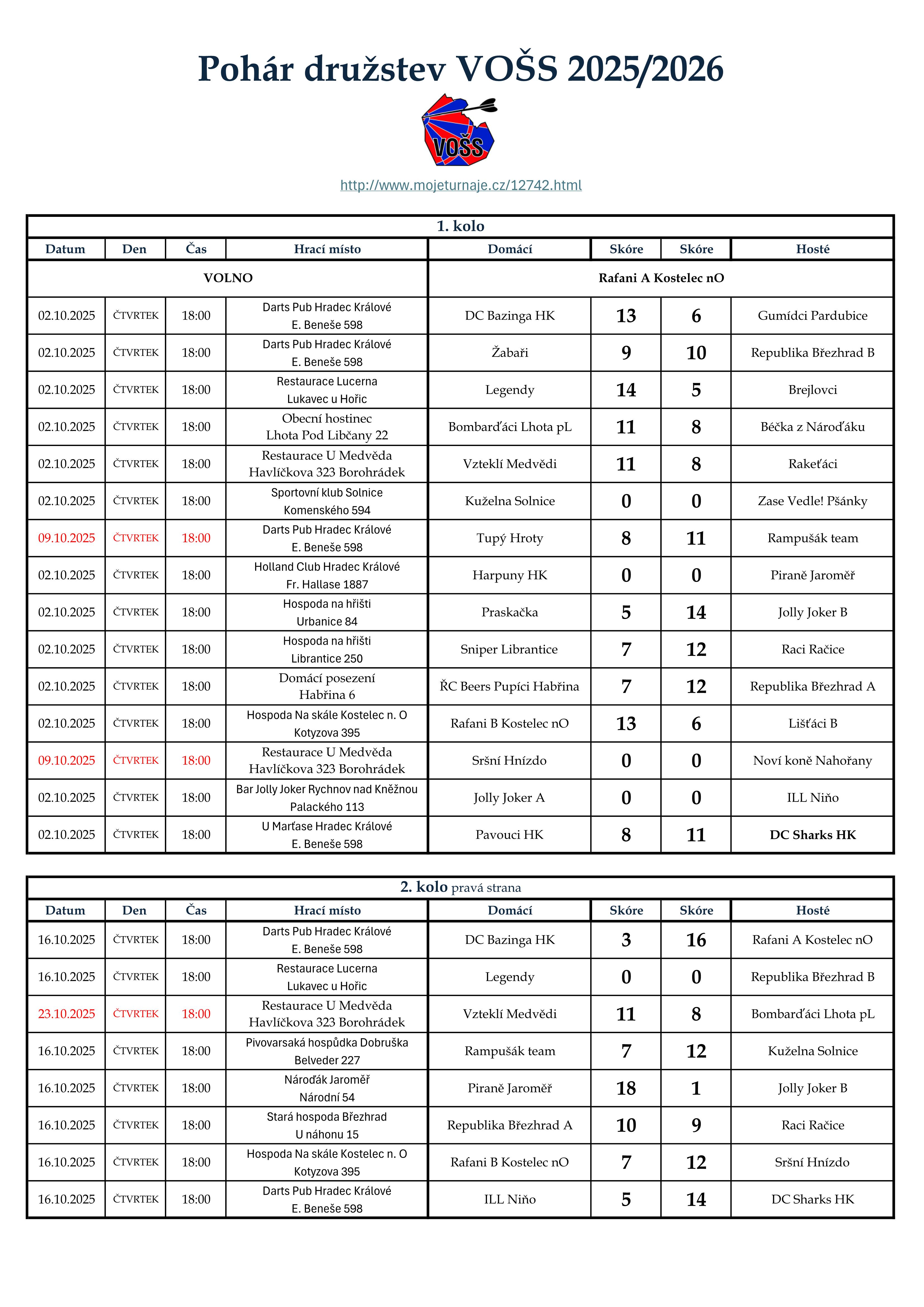 Pohar_druzstev_2526_1