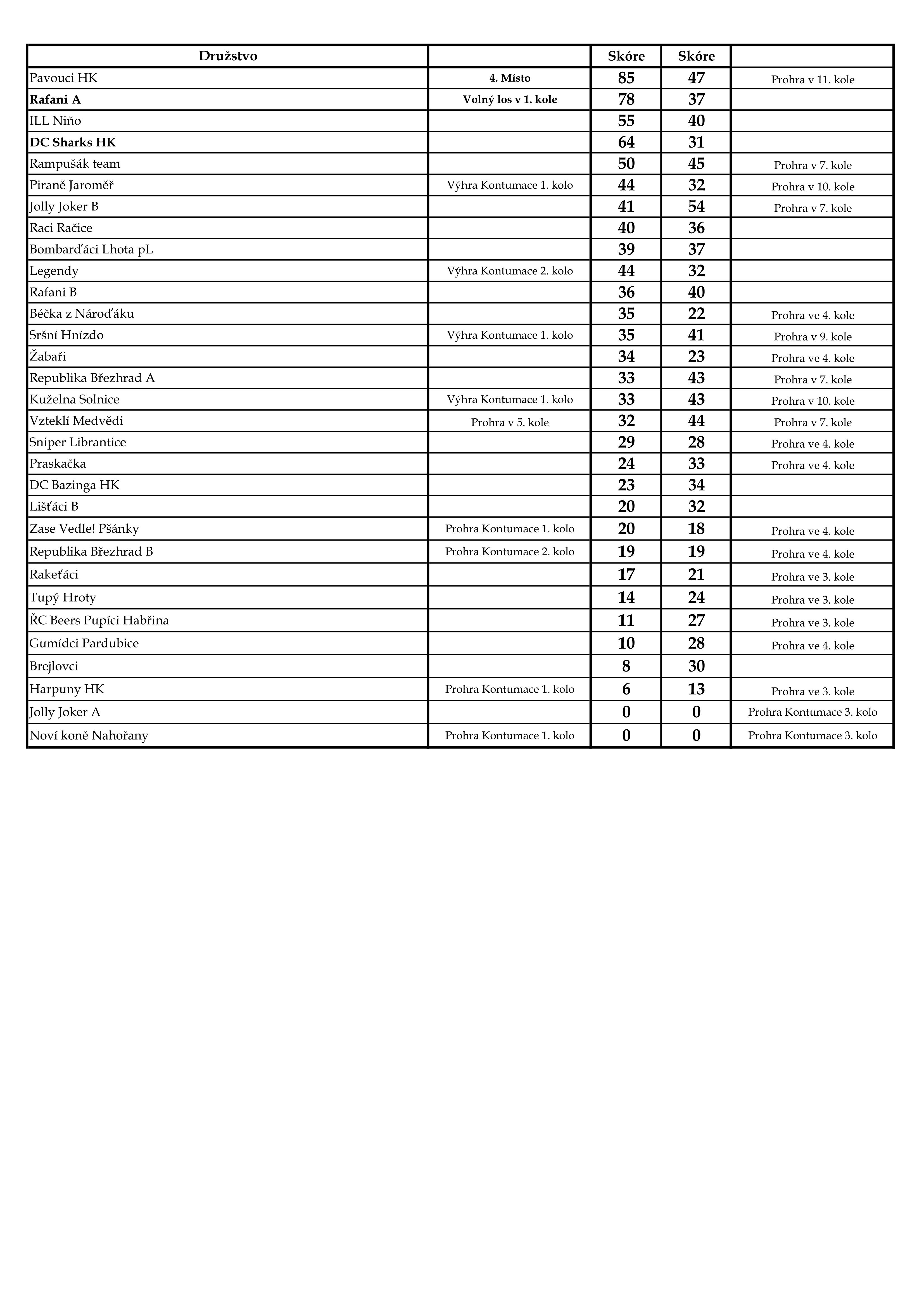 Pohar_druzstev_2526_2