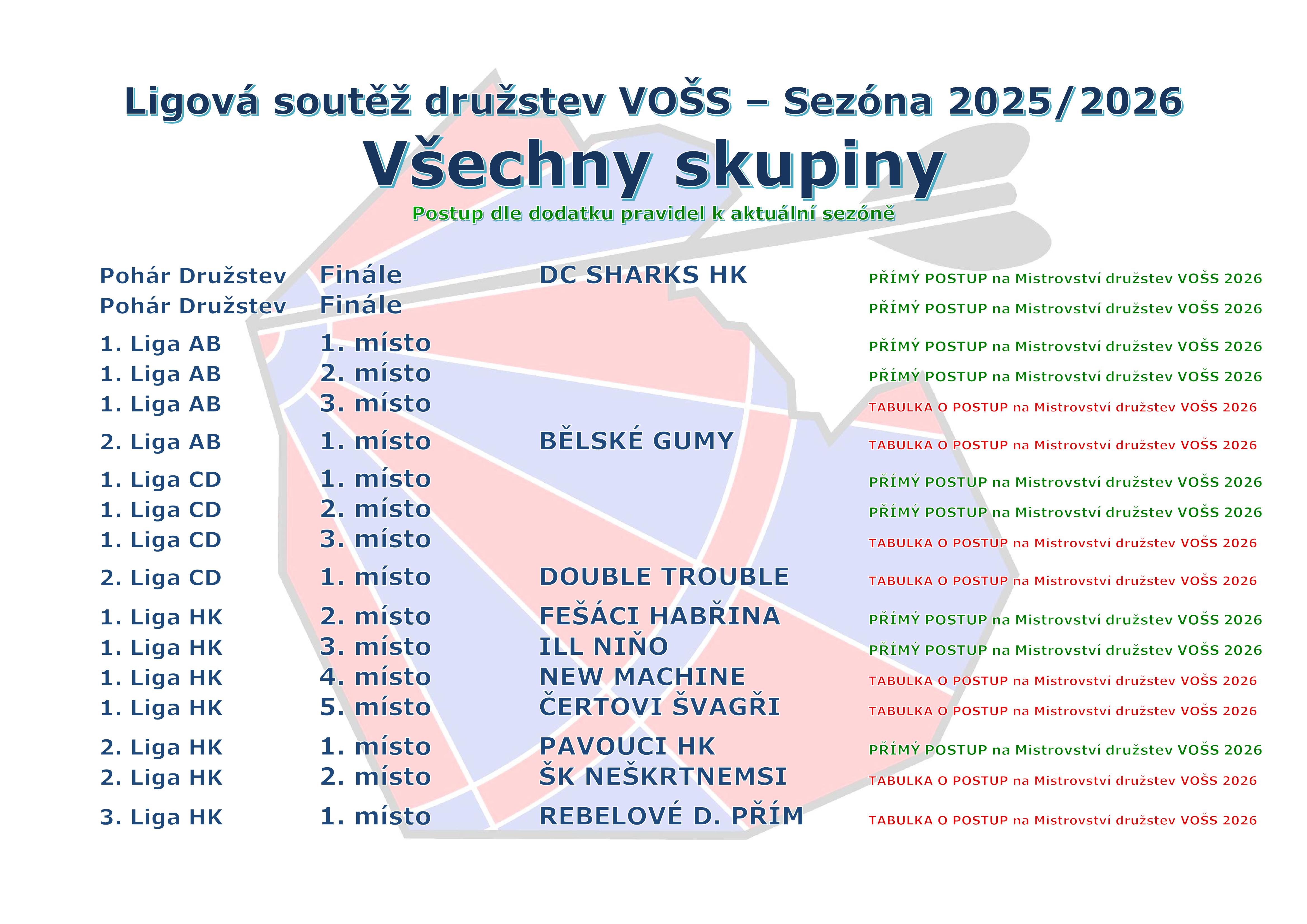 Postupov� skupina 2025_2026