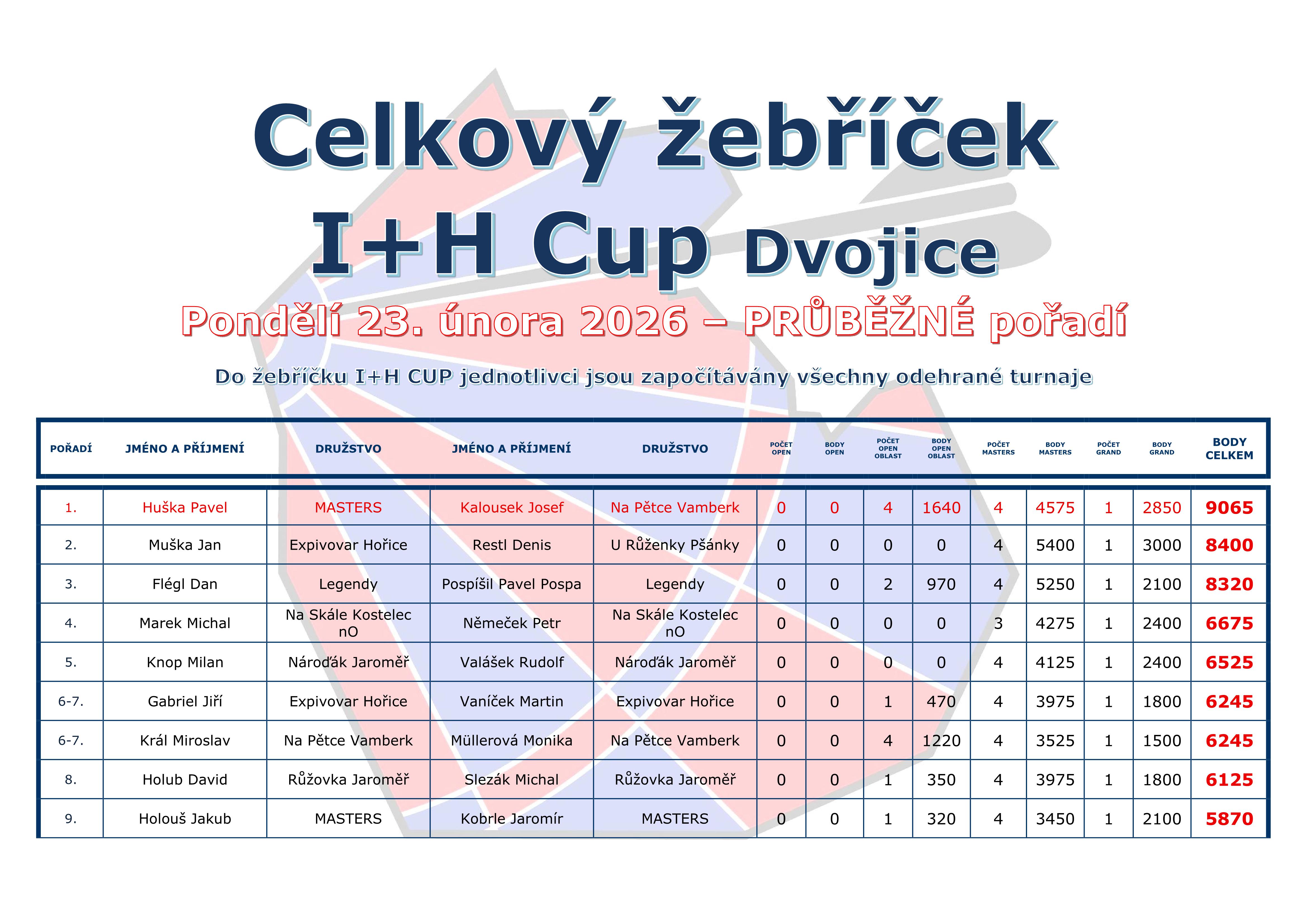 �eb���ek I+H Cup DVOJICE
