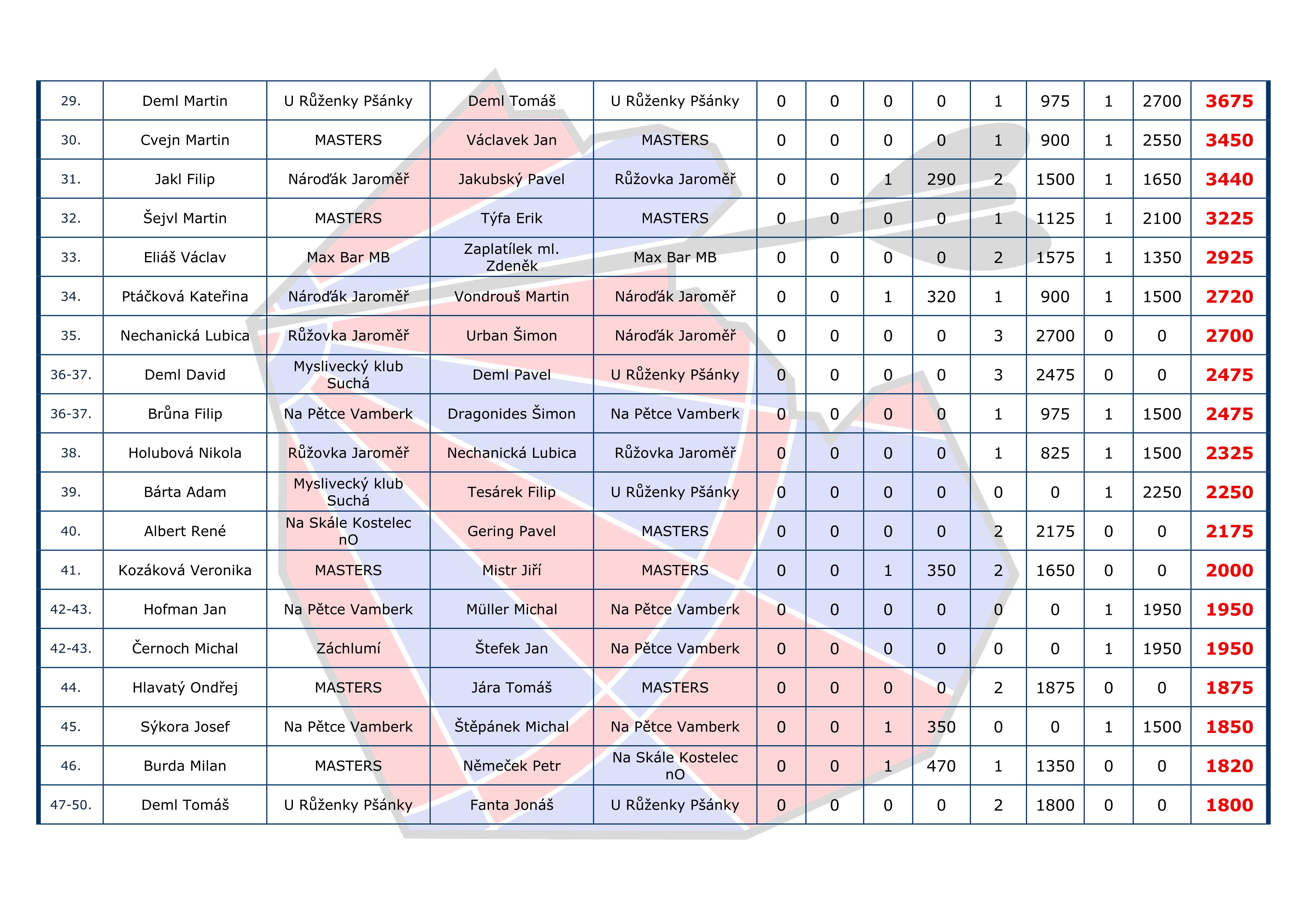 �eb���ek I+H Cup DVOJICE