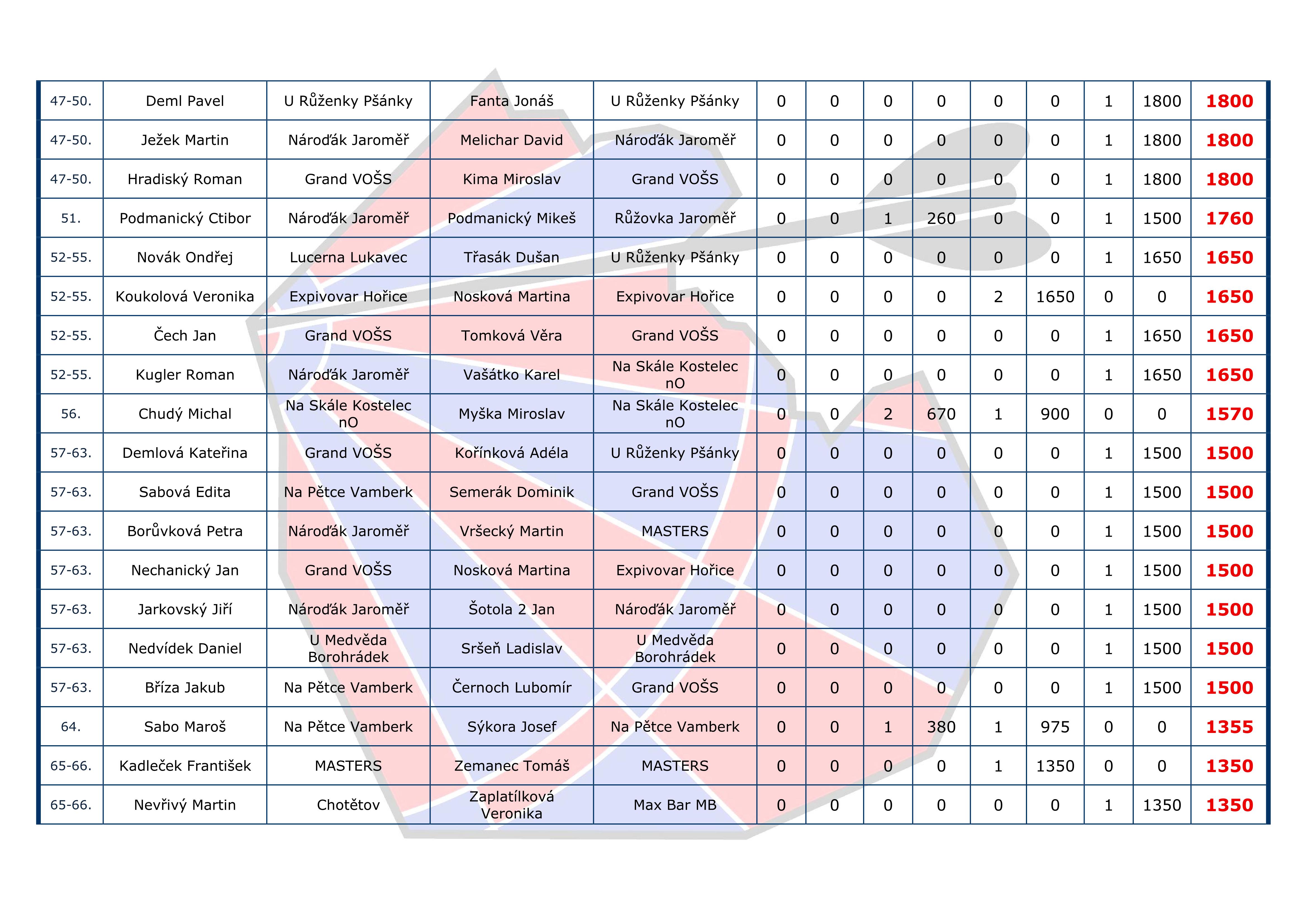 �eb���ek I+H Cup DVOJICE
