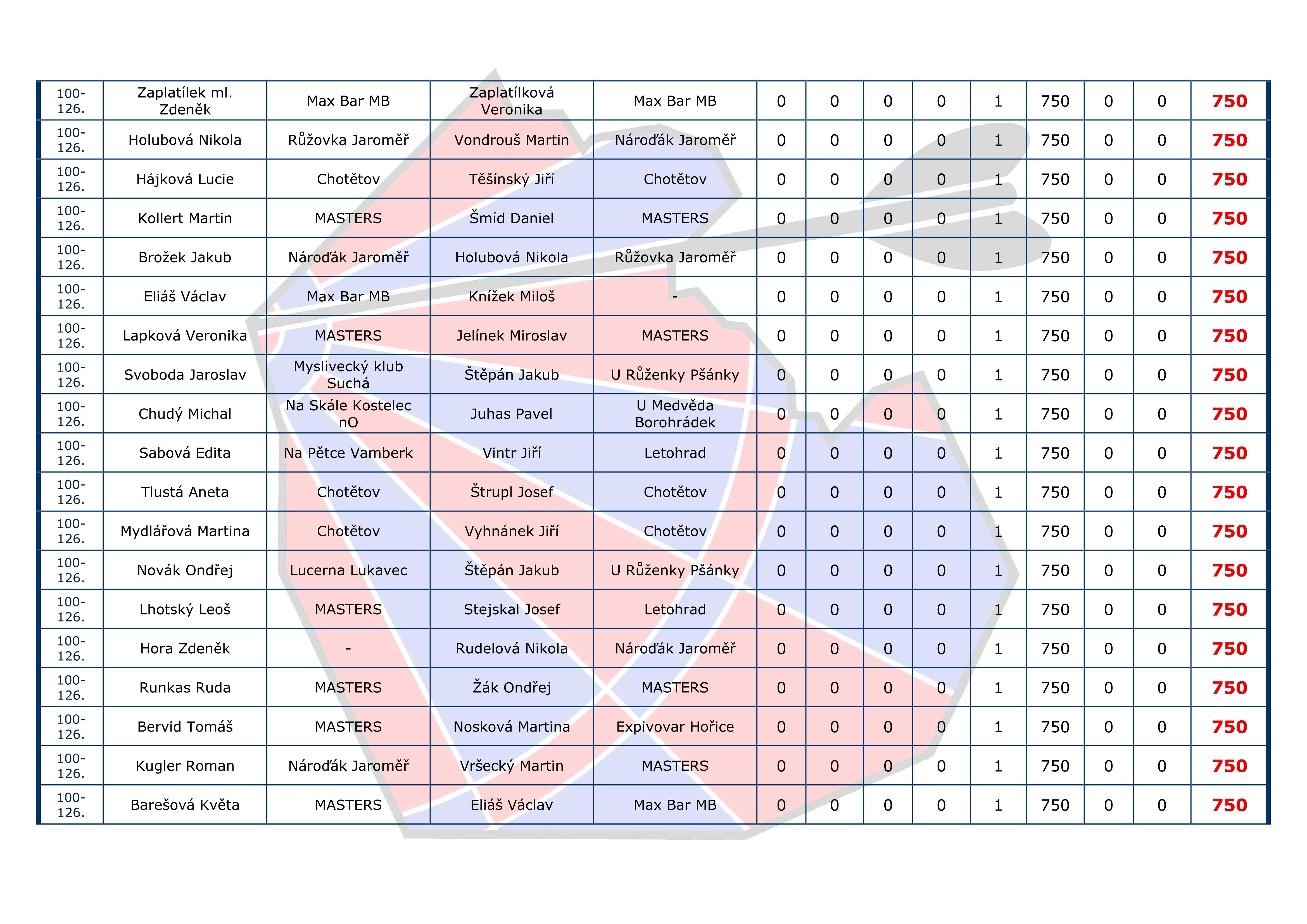 �eb���ek I+H Cup DVOJICE