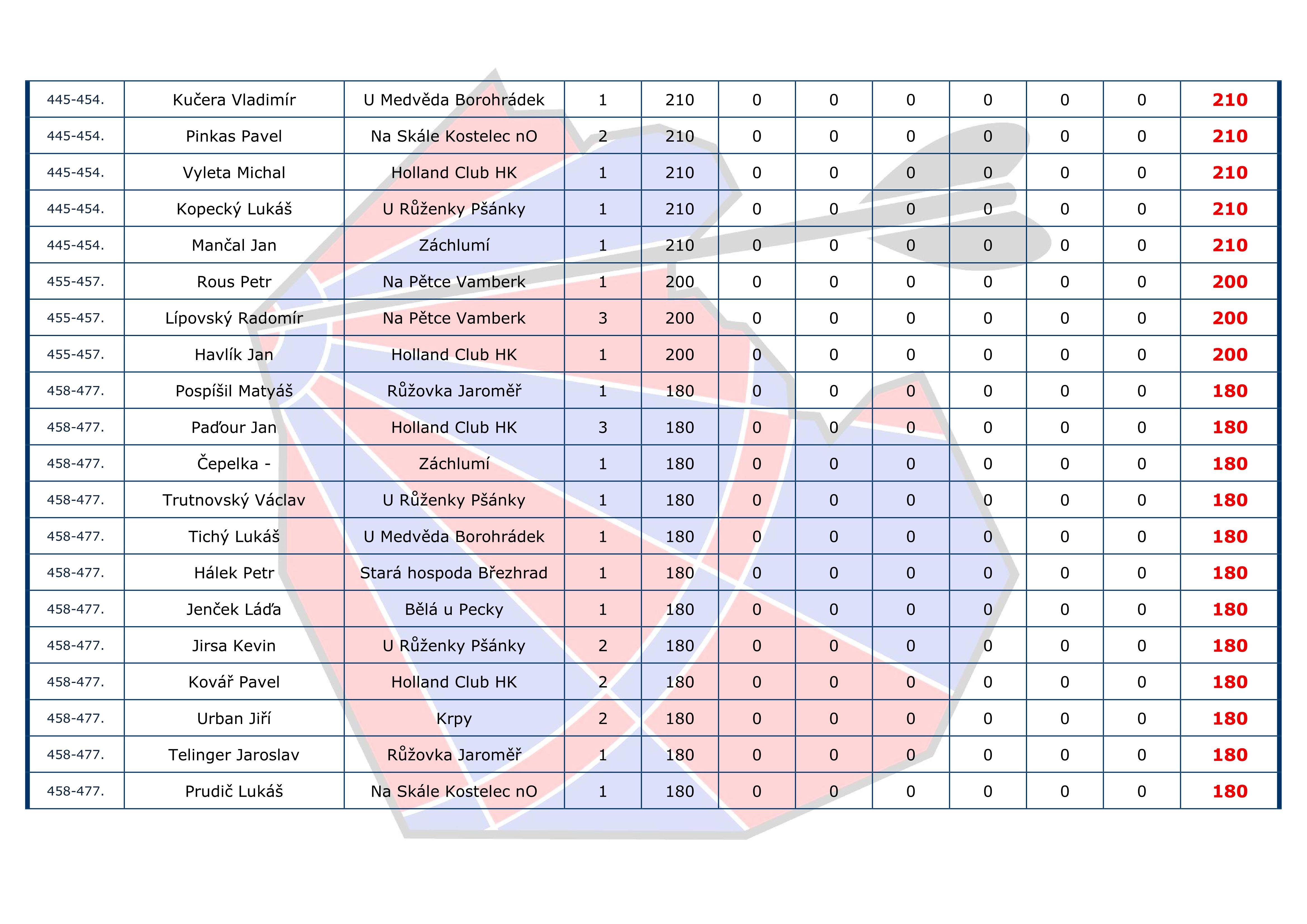 �eb���ek I+H Cup JEDNOTLIVCI - Mu�i