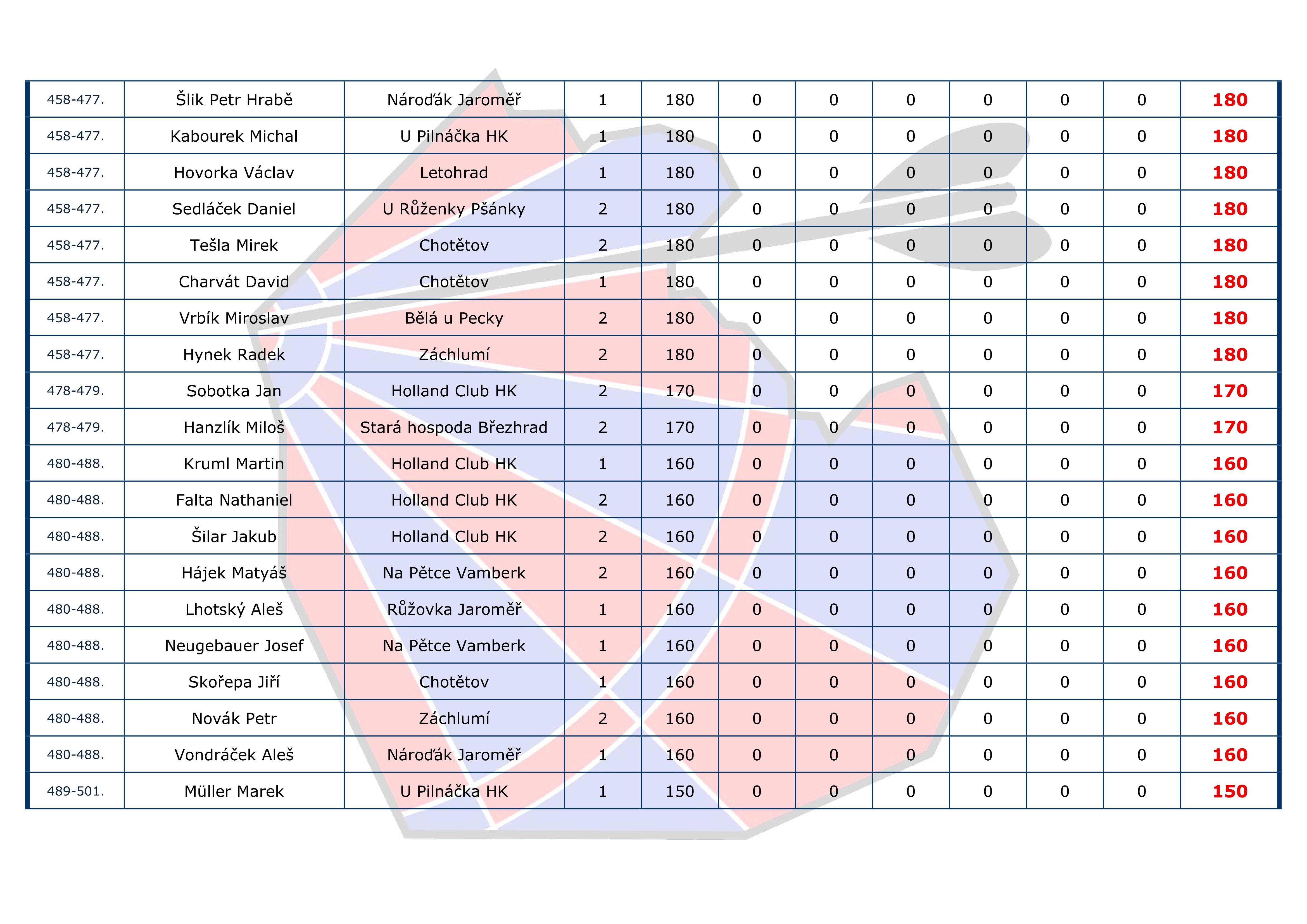 �eb���ek I+H Cup JEDNOTLIVCI - Mu�i
