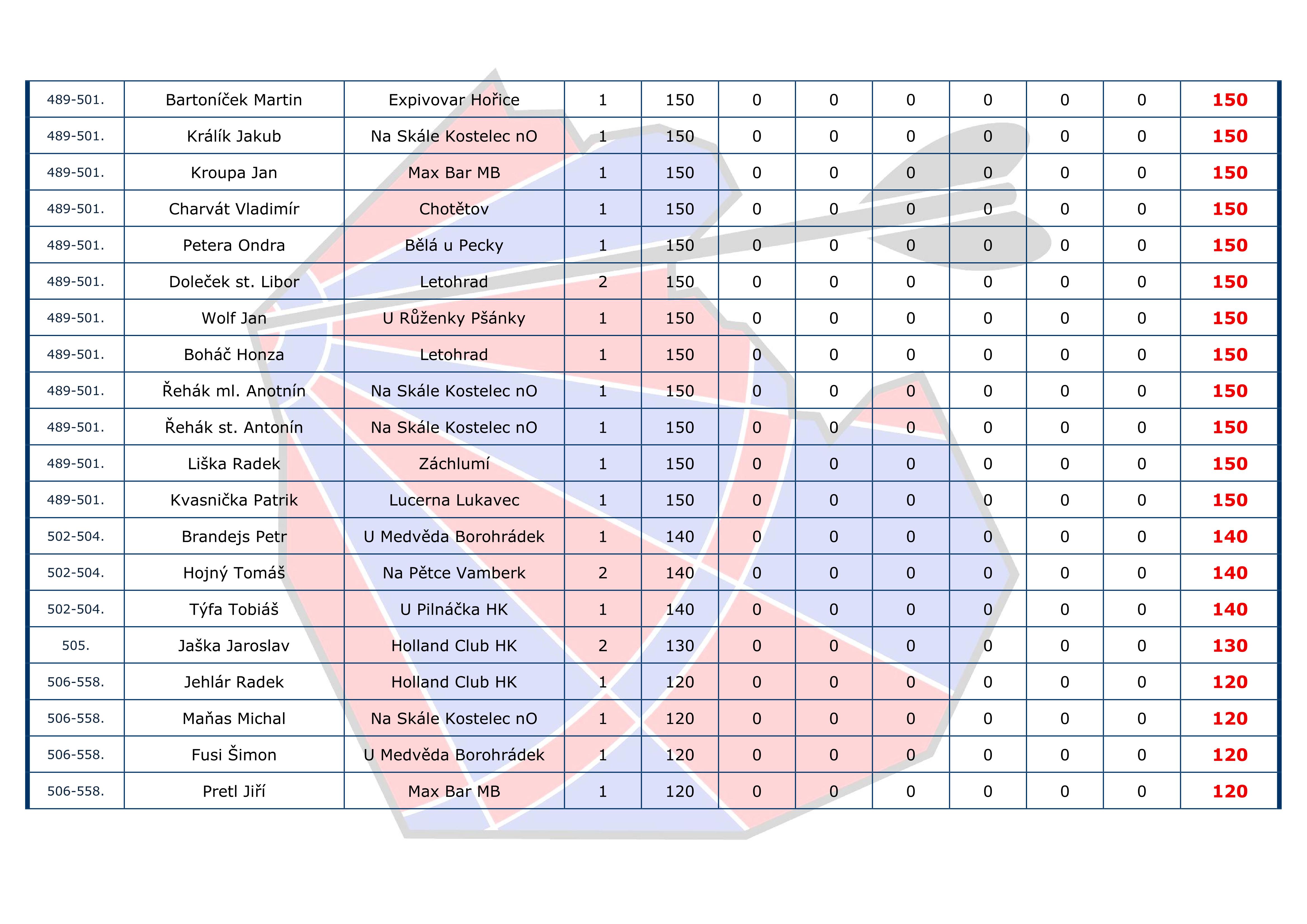 �eb���ek I+H Cup JEDNOTLIVCI - Mu�i