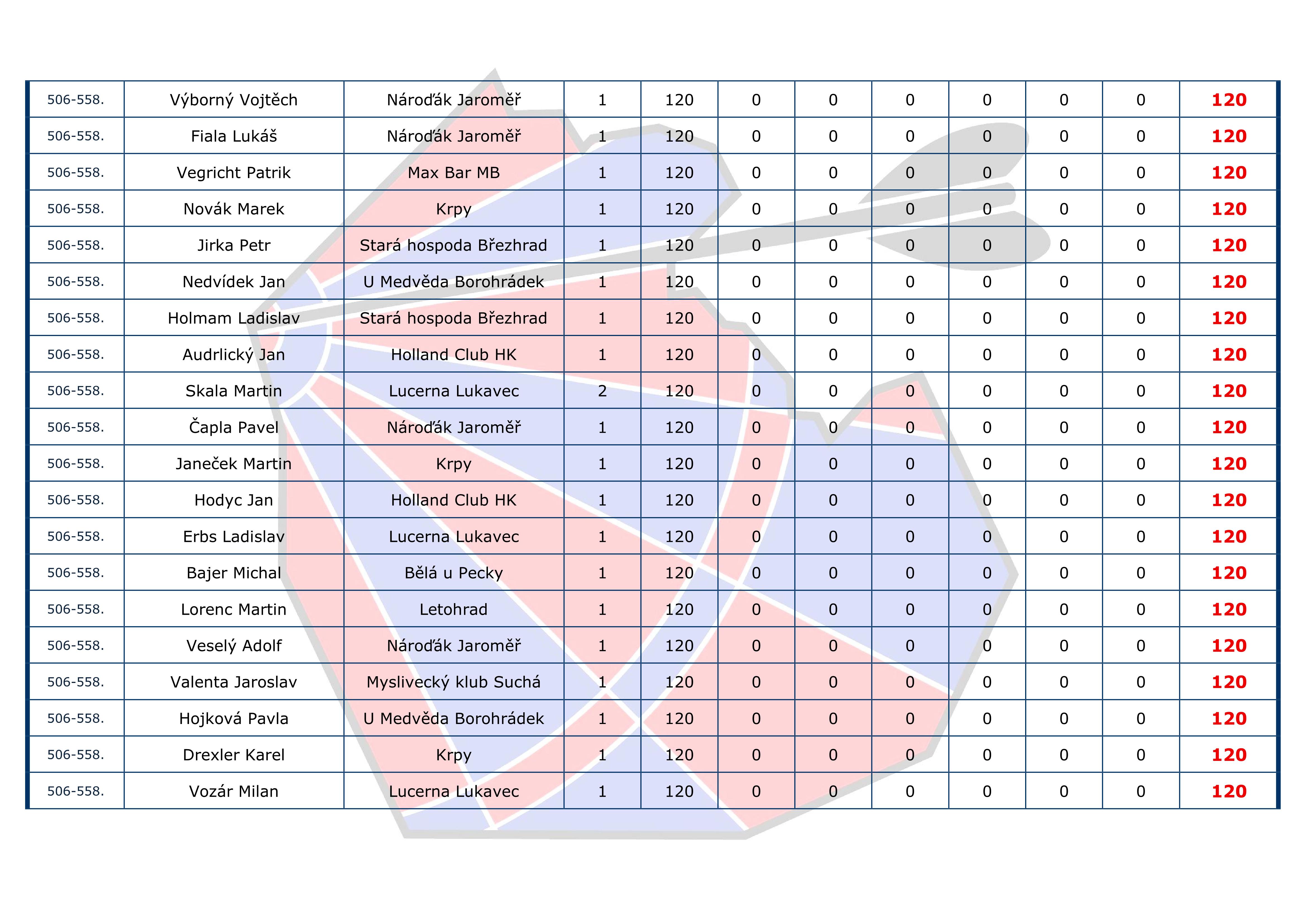 �eb���ek I+H Cup JEDNOTLIVCI - Mu�i