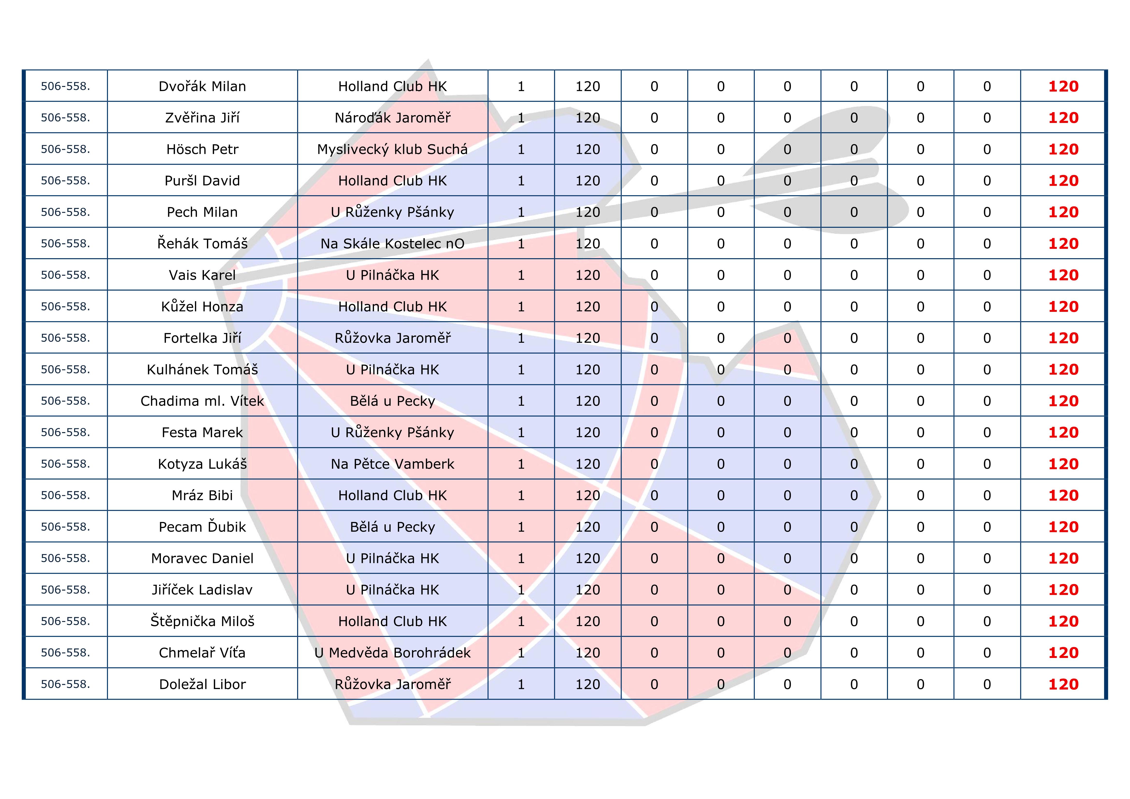 �eb���ek I+H Cup JEDNOTLIVCI - Mu�i