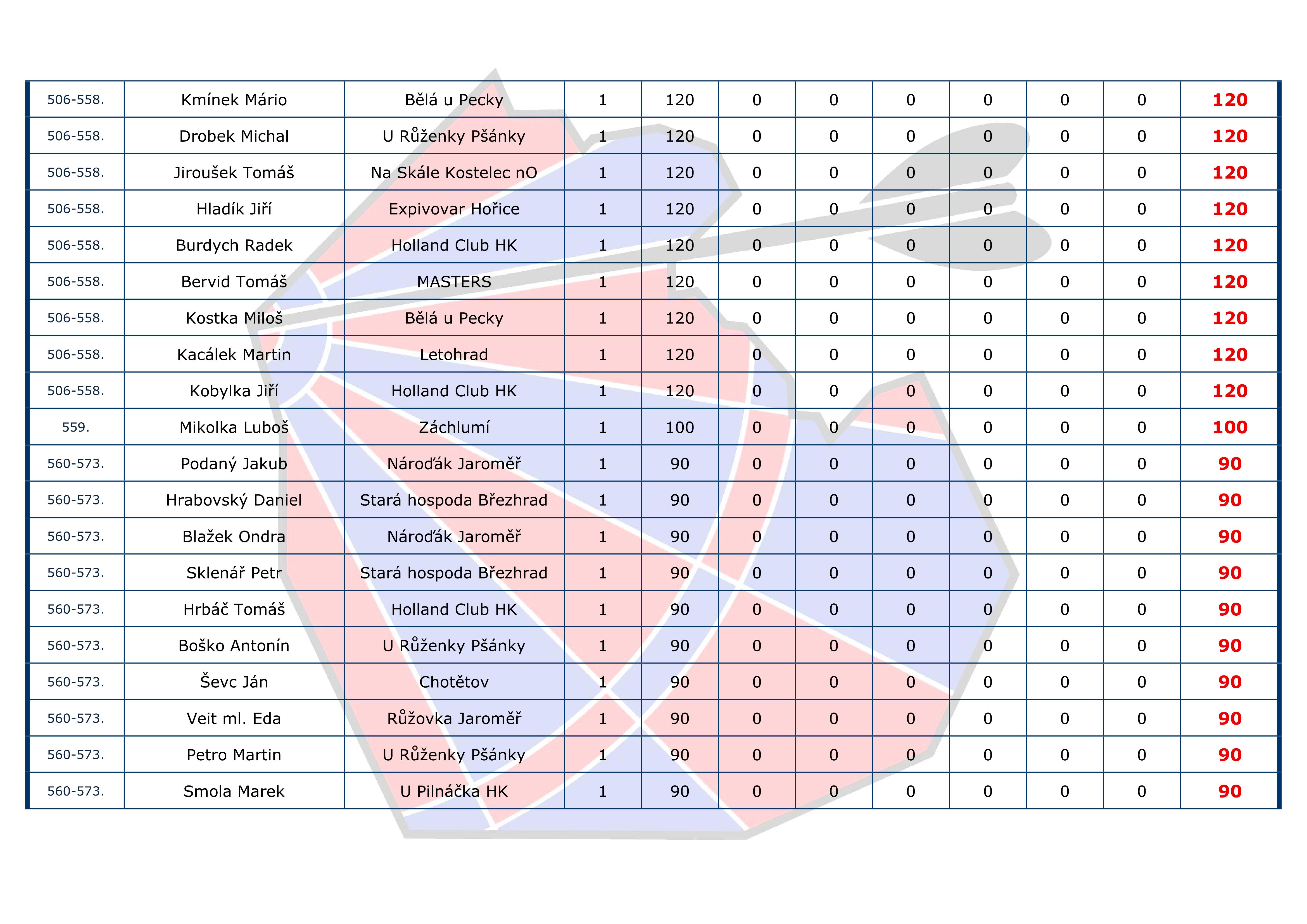 �eb���ek I+H Cup JEDNOTLIVCI - Mu�i
