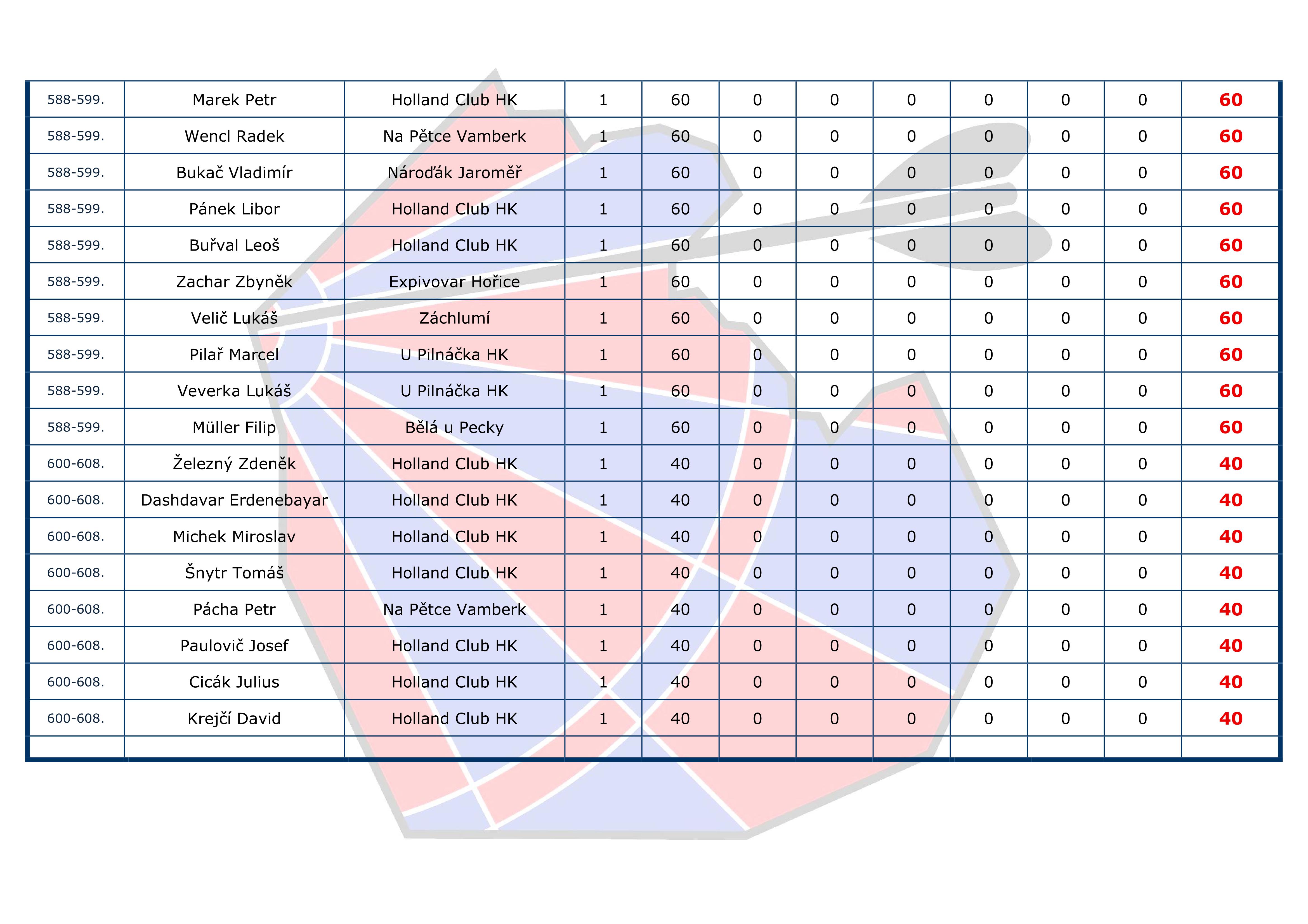 �eb���ek I+H Cup JEDNOTLIVCI - Mu�i