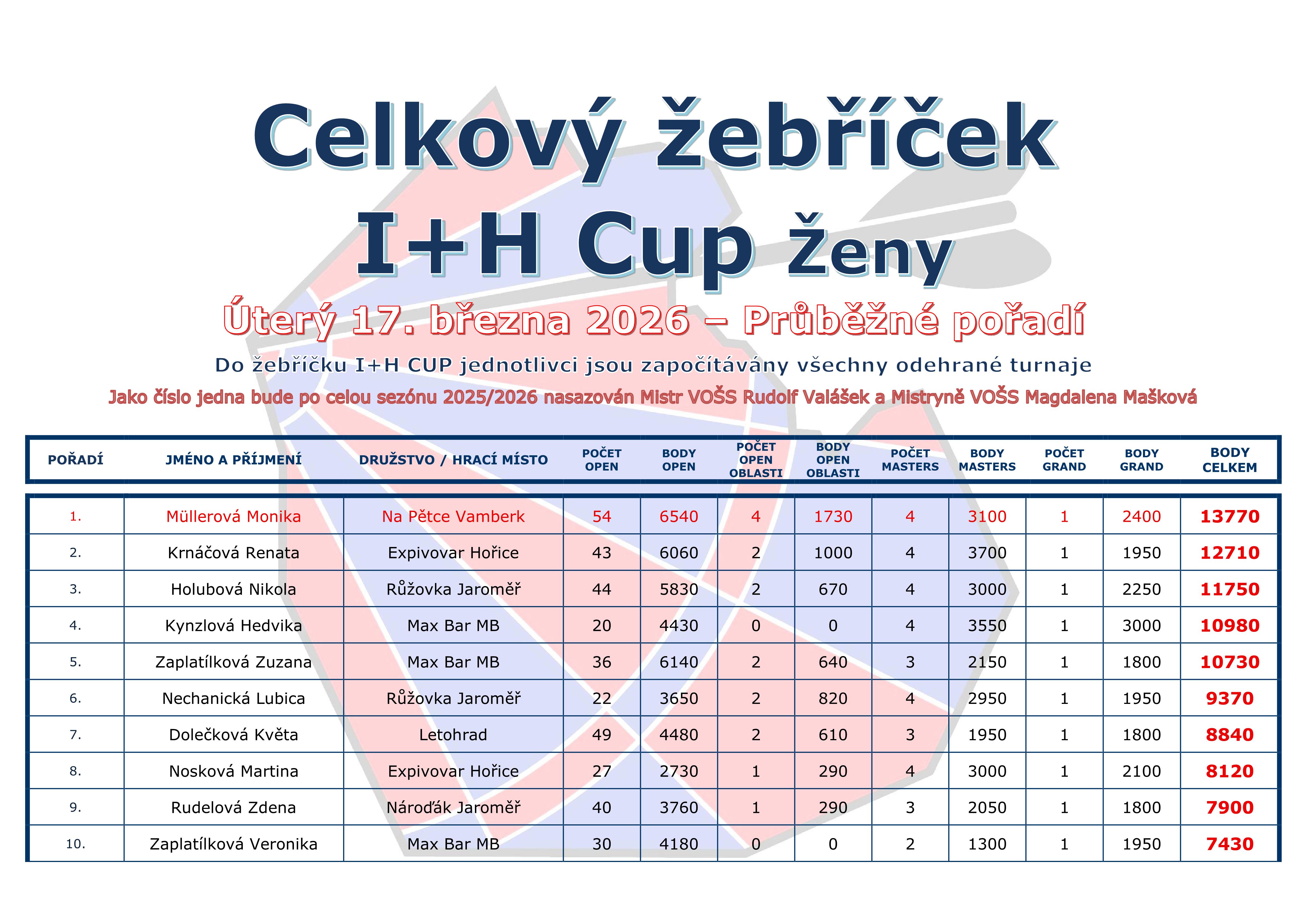 �eb���ek I+H Cup JEDNOTLIVCI - �eny