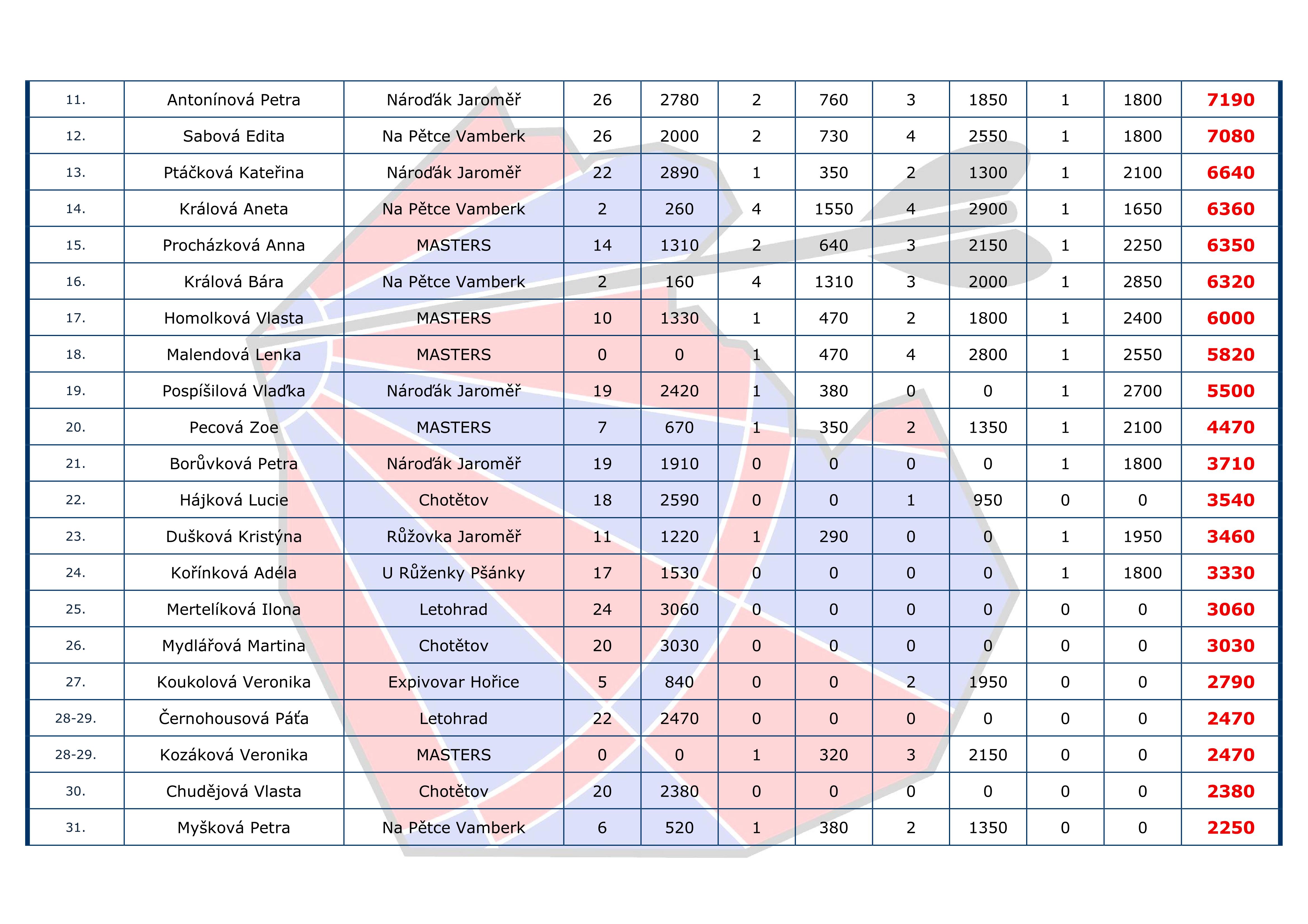 �eb���ek I+H Cup JEDNOTLIVCI - �eny