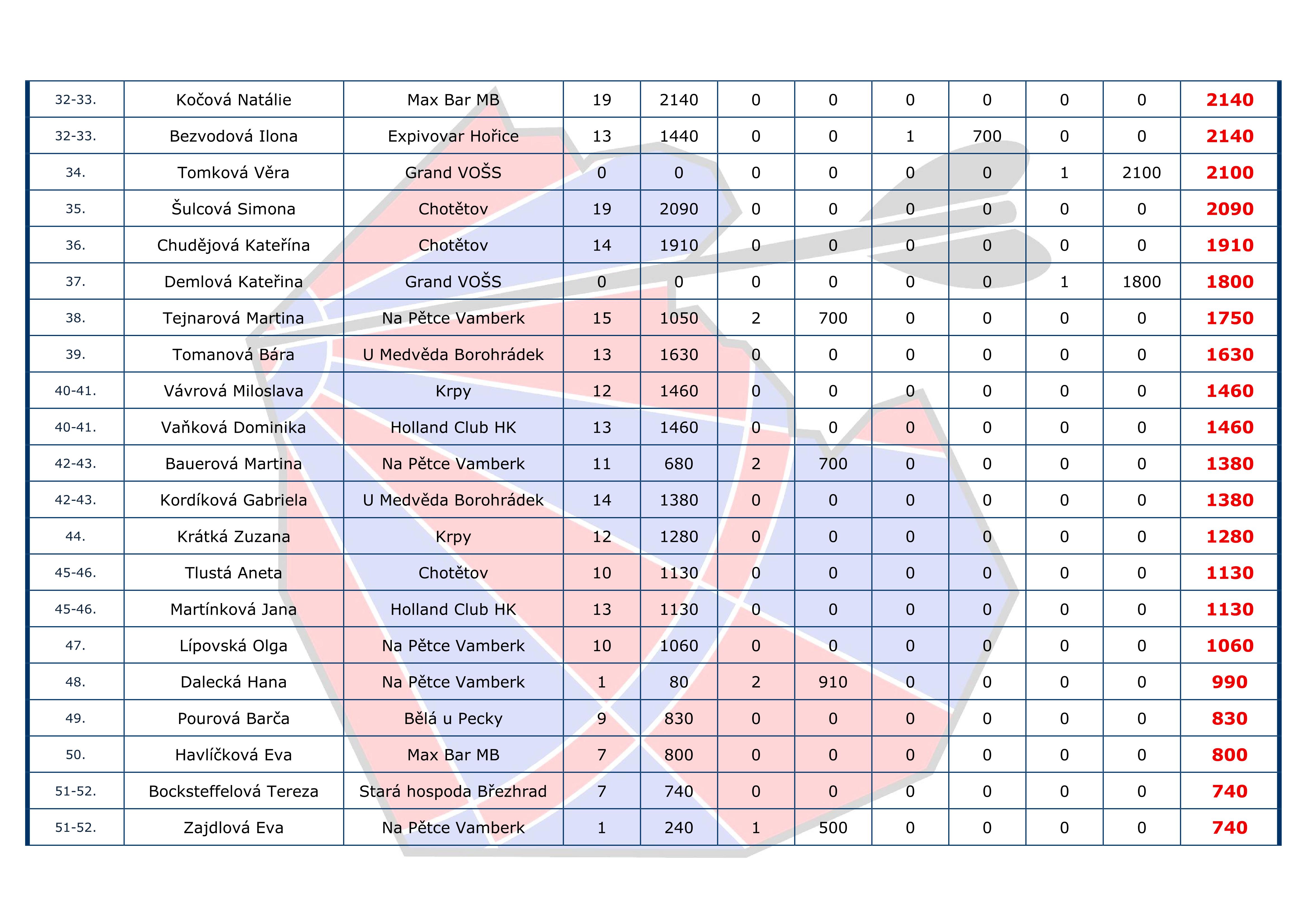 �eb���ek I+H Cup JEDNOTLIVCI - �eny