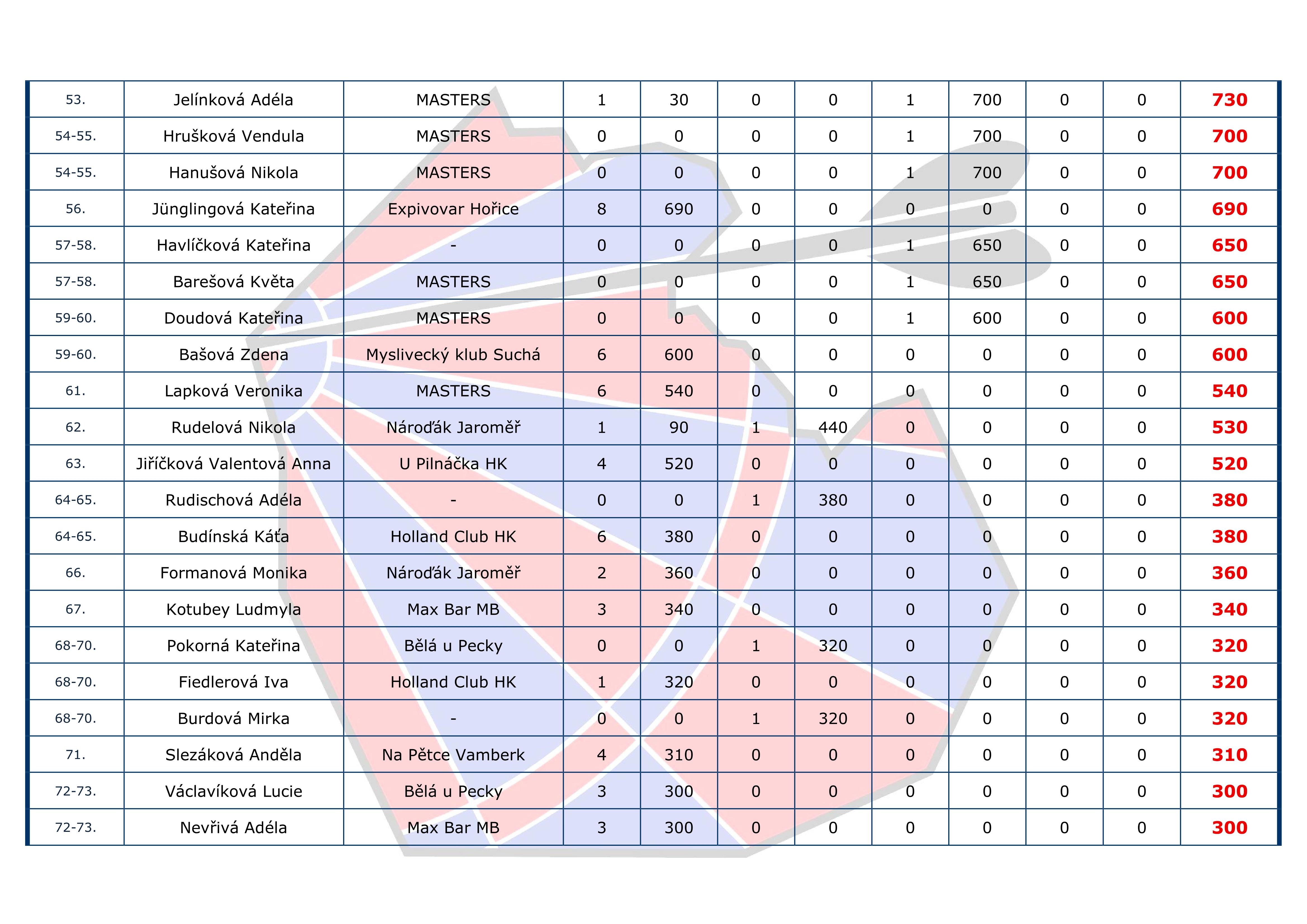 �eb���ek I+H Cup JEDNOTLIVCI - �eny