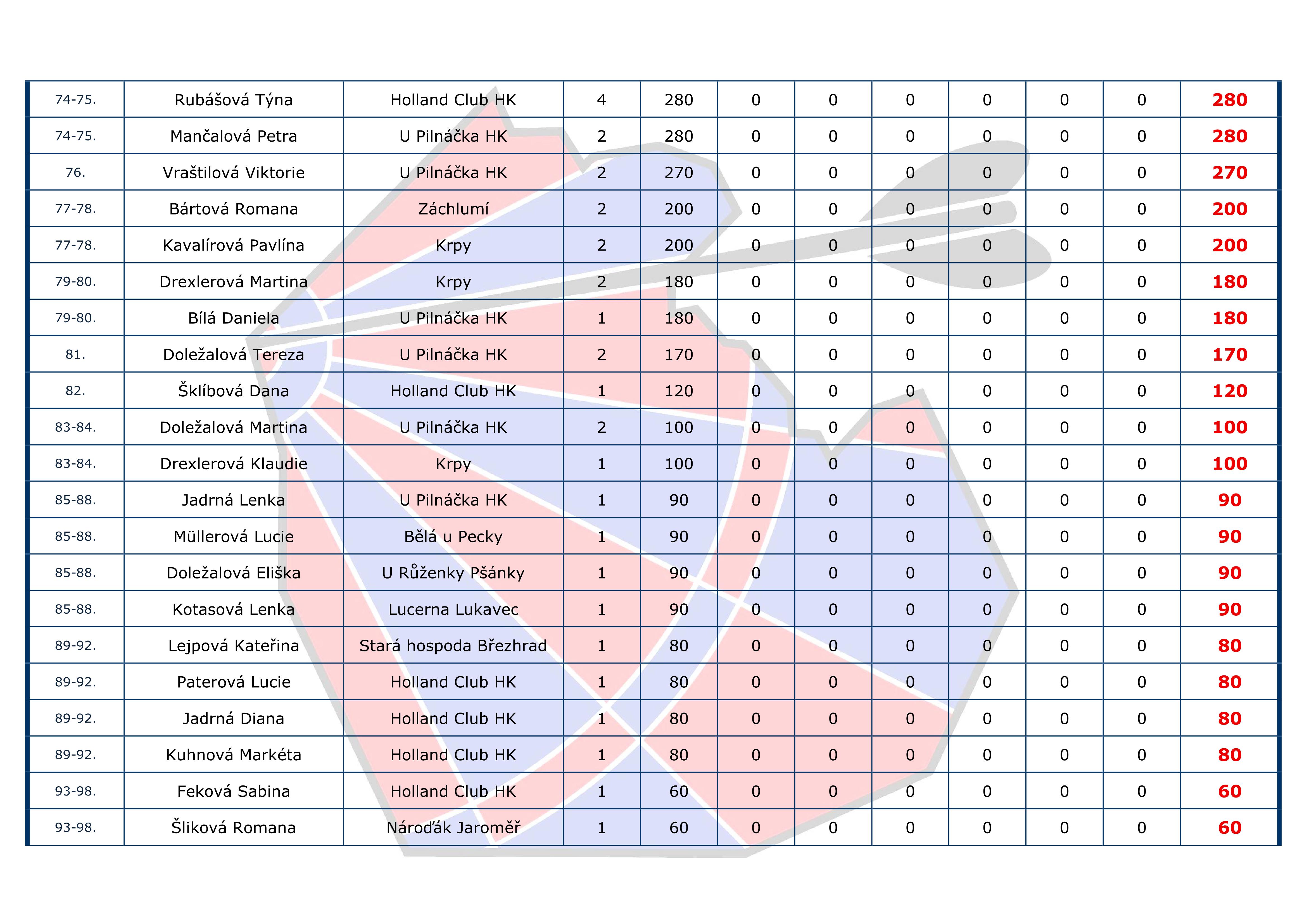 �eb���ek I+H Cup JEDNOTLIVCI - �eny