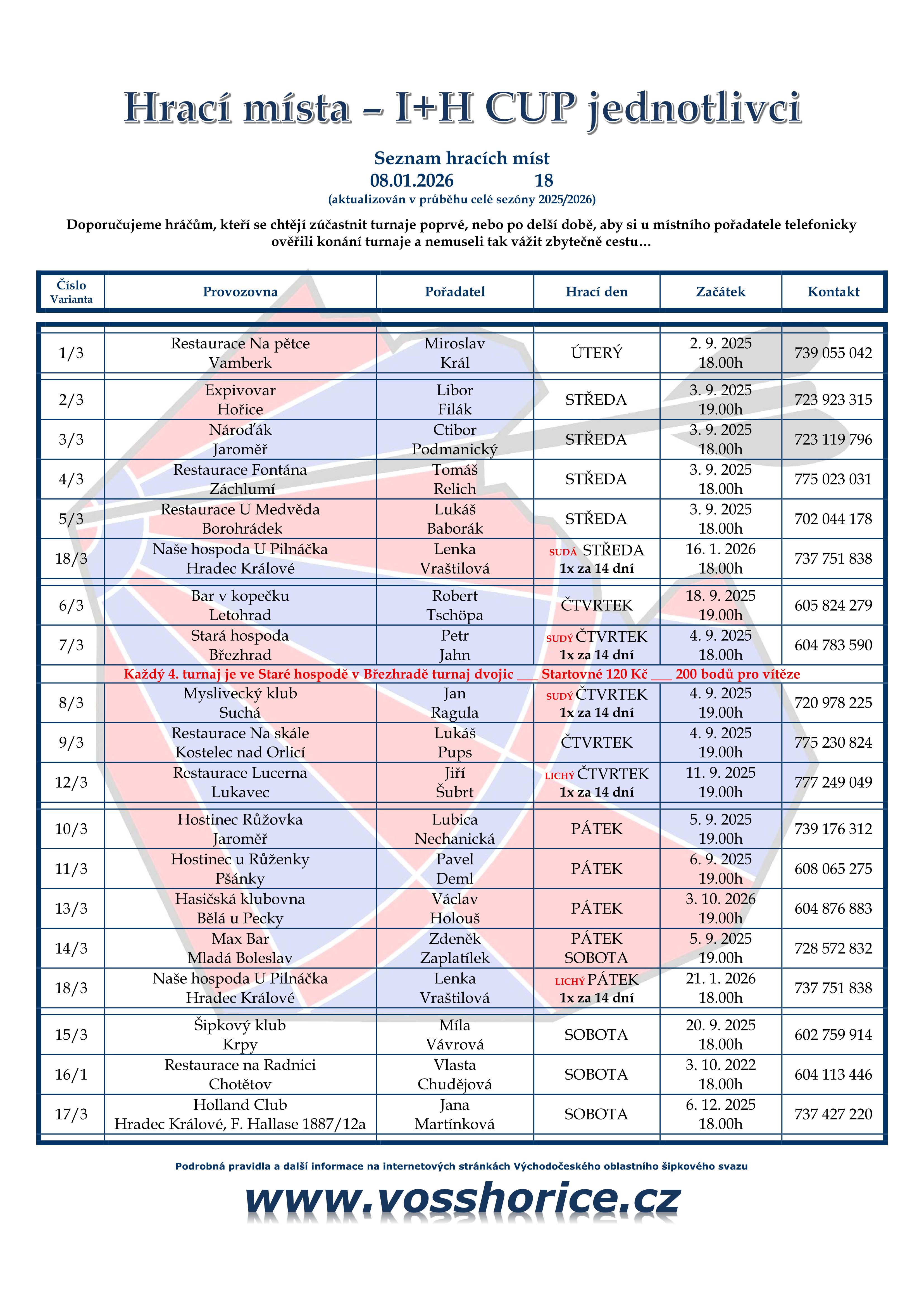 Hrac� m�sta strana 1